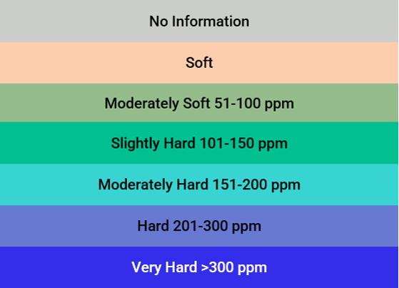 A key showing colours on the water hardness map